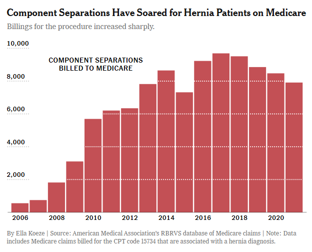 component separation hernia patients